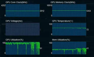 GPU Power Consumption Drops