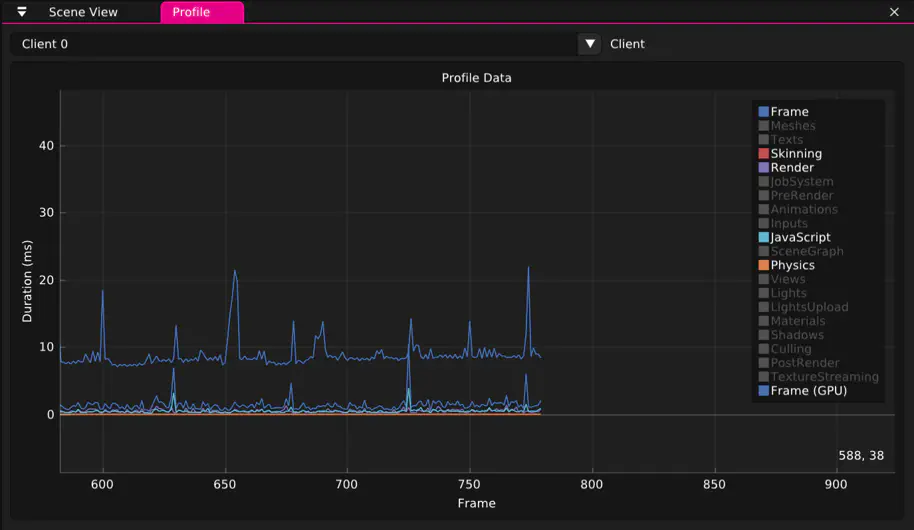 Navigating GPU Wonderland