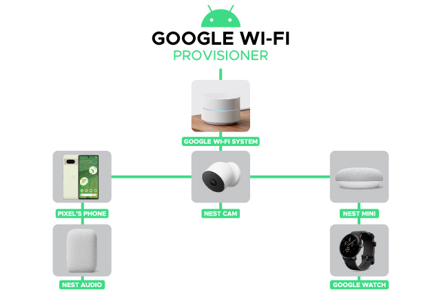 Setting Up Google Wifi Provisioner: Step-By-Step Installation Guide: