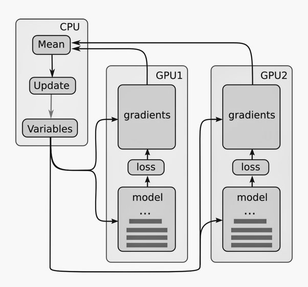 Cons Of Gpu Network Atis-100013.2007 : Choose Wisely: