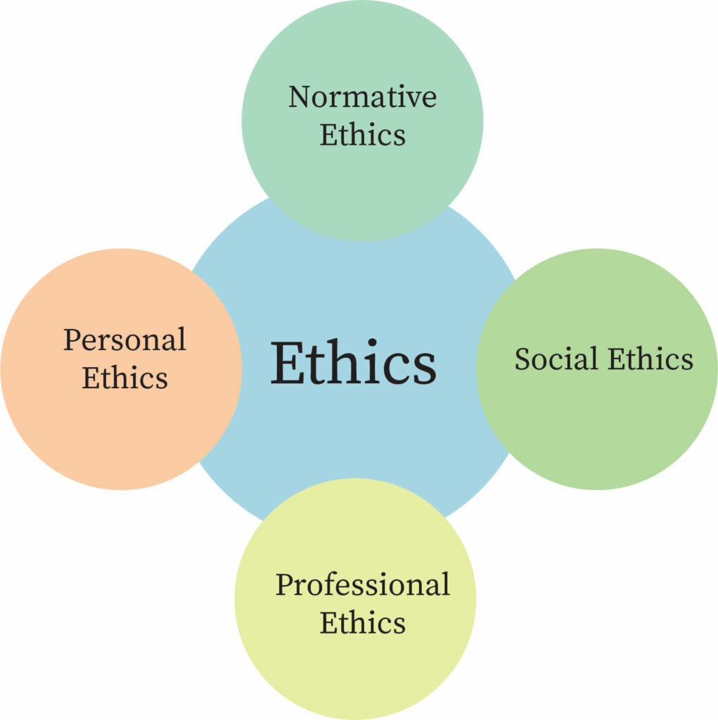 Ethical And Societal Implications: Choose wisely: