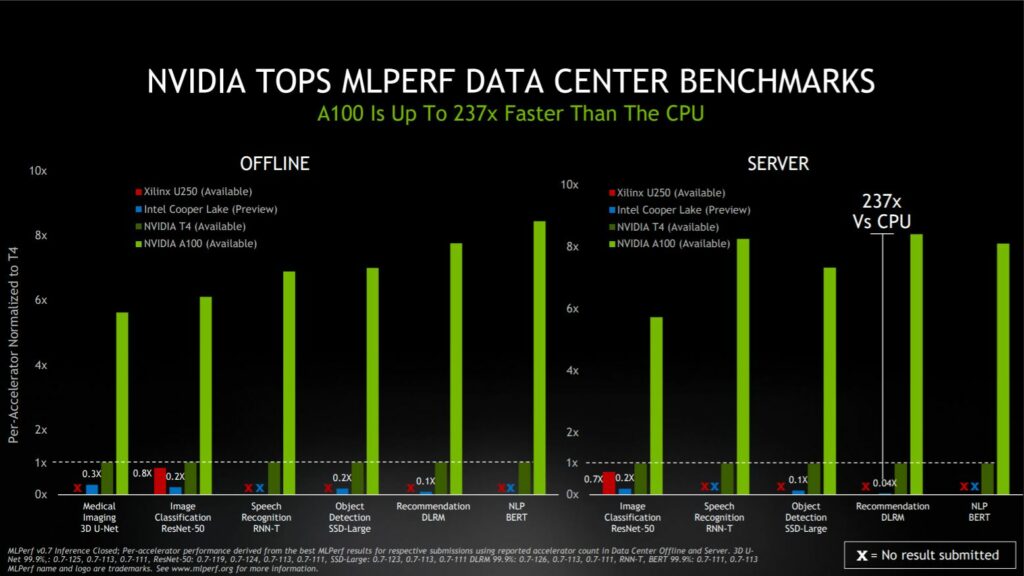 Performance Benchmarks Of Gpu Model 602-892-1016: Go In Depth: 