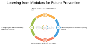 Preventive Measures To Avoid This Error In The Future: Pay Attention: