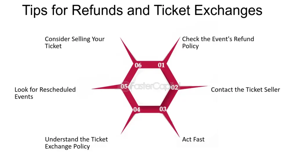 Tips For Faster Refunds: