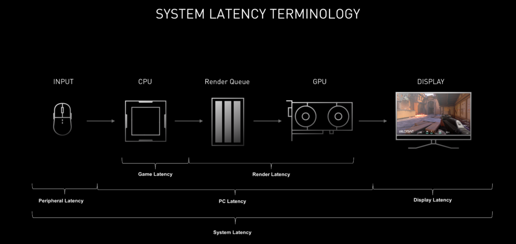 Tips For Preventing GPU Errors In The Future: