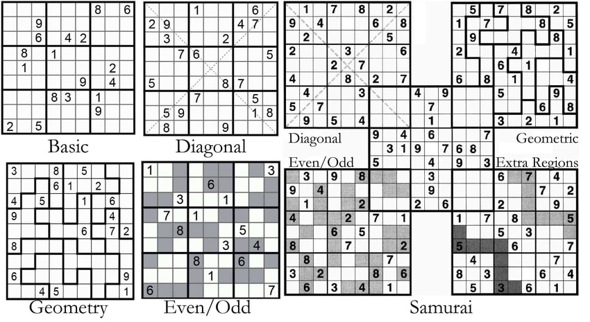 Sudoku Latimes - All You Need To Know!